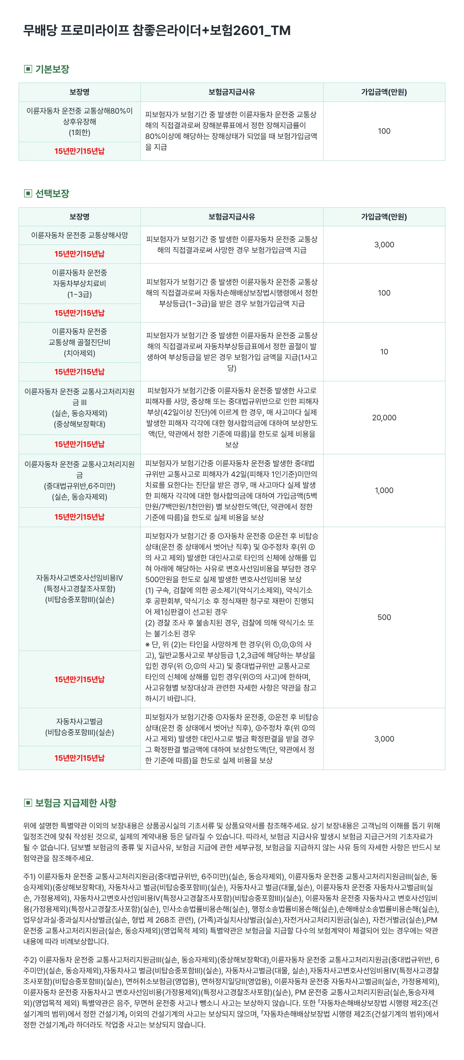 라이더보험 보장내용