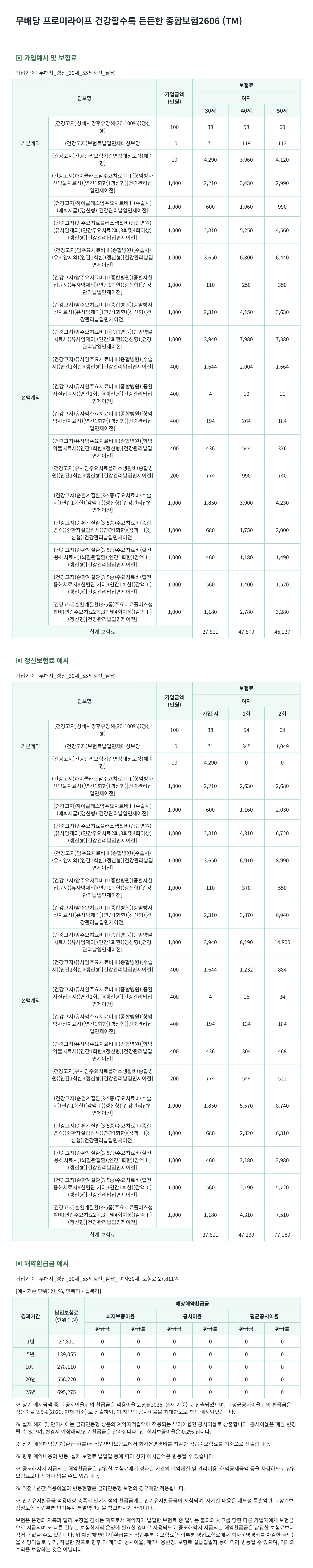 치료생활비보험 가입예시(여성)