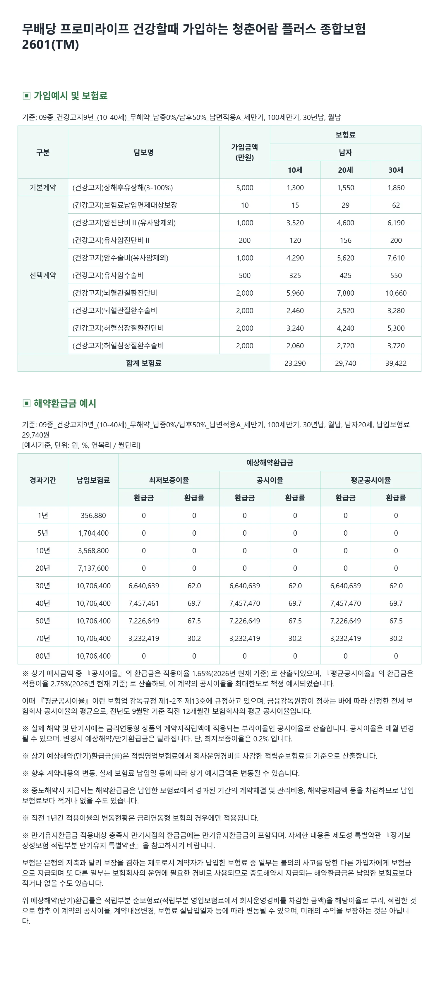 진단수술비보험 가입예시(남성)