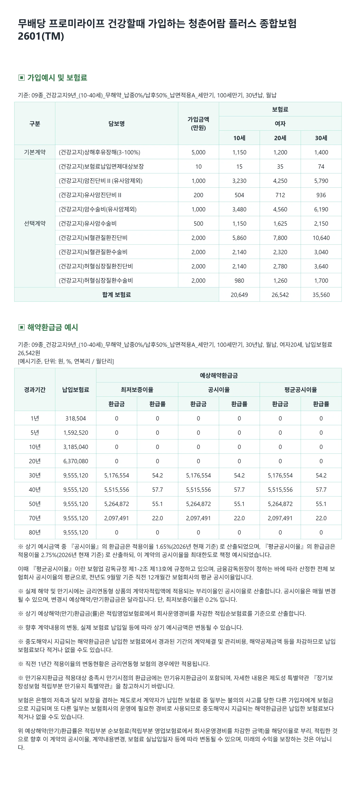 진단수술비보험 가입예시(여성)